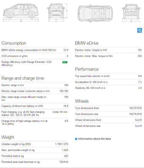 BMW i3 specifikacije